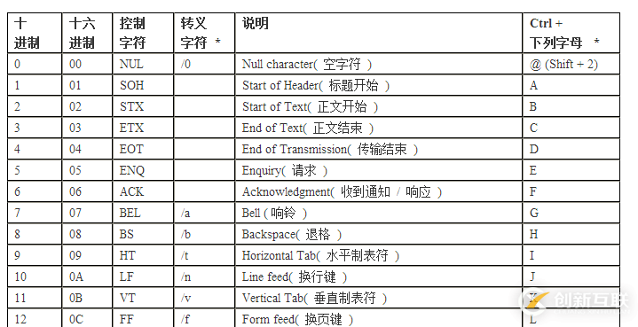 MYSQL SOURCE報(bào)錯(cuò)ERROR: ASCII怎么辦