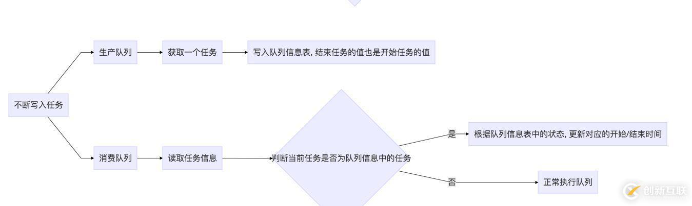 關于消息隊列速率的解決方案