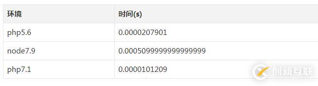 node和php實現(xiàn)冒泡排序的運算速度測試