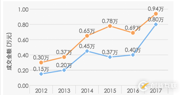 微信小程序中怎么使用圖表插件wx-charts