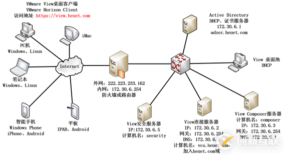 VMware View虛擬桌面“黑屏”解決方案