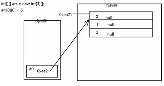 如何用Java二維數(shù)組寫一個(gè)簡單的掃雷游戲