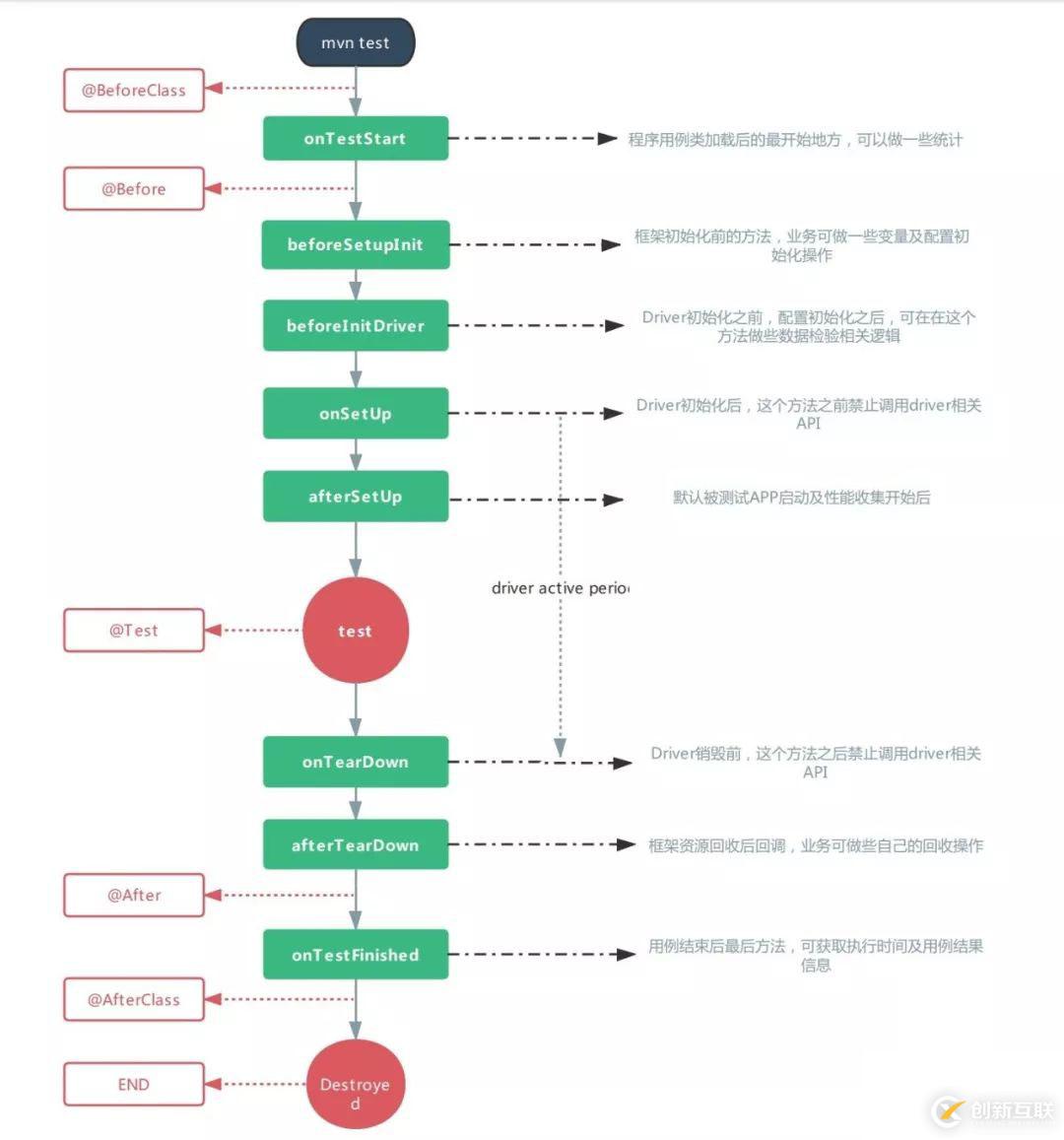 干貨分享：Totoro 在自動化測試領(lǐng)域的深耕與收獲