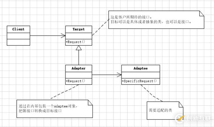 C#學(xué)習(xí)筆記之適配器模式詳解