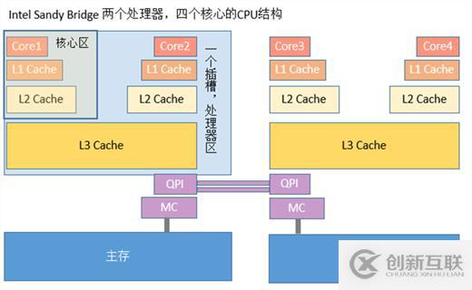 在Java中使用volatile時需要注意哪些事項