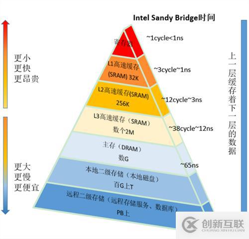 在Java中使用volatile時需要注意哪些事項