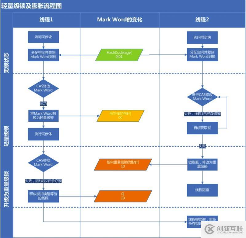 Java并發(fā)中Synchronized的作用是什么