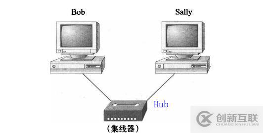 LAN和VLAN技術(shù)原理