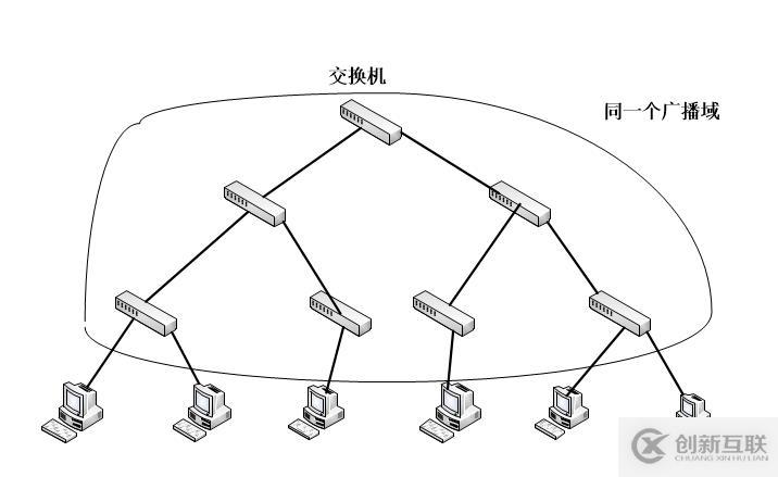 LAN和VLAN技術(shù)原理