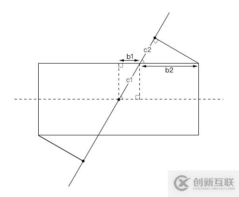 使用Canvas文本填充線性漸變的案例