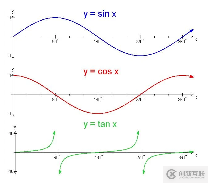 使用Canvas文本填充線性漸變的案例