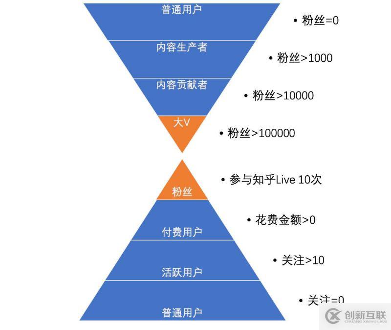 什么是用戶運營