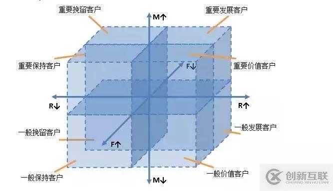 什么是用戶運營