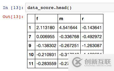 什么是用戶運營