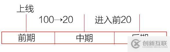 網站優(yōu)化過程中不同階段的seo優(yōu)化策略有哪些