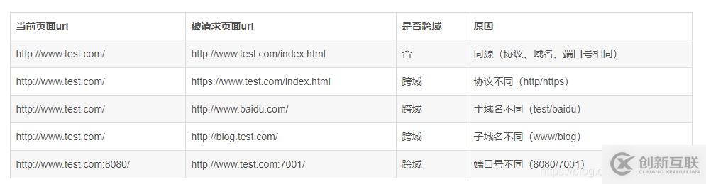 Spring AOP實現日志框架的示例