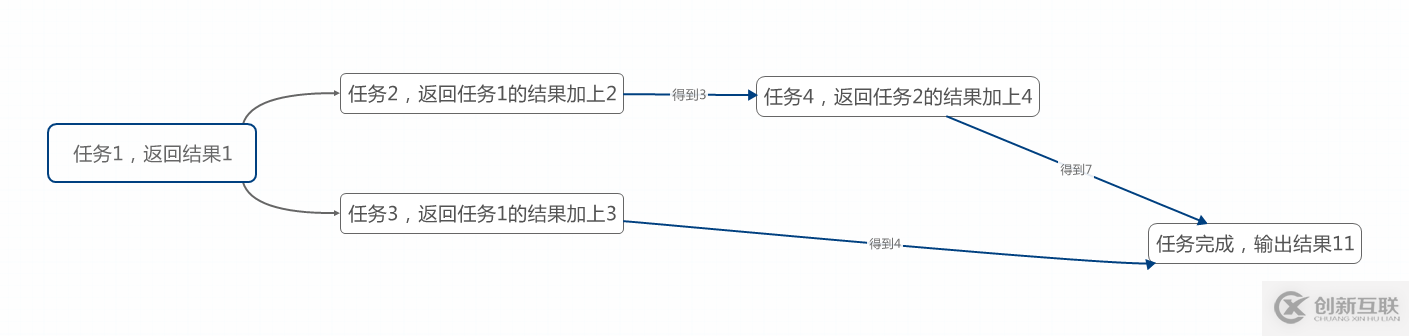 Spring AOP實現日志框架的示例