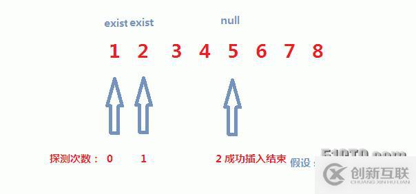 【代碼】key-value模式下的哈希二次探測與簡單的哈希類的實(shí)現(xiàn)