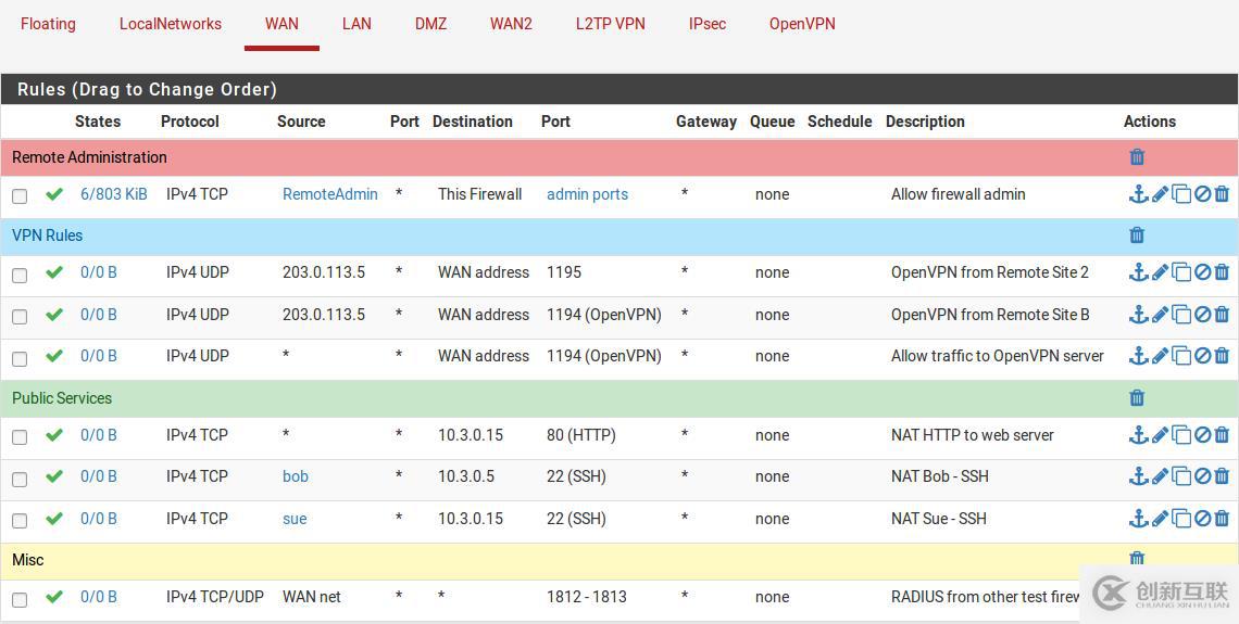 pfSense book之防火墻（一）