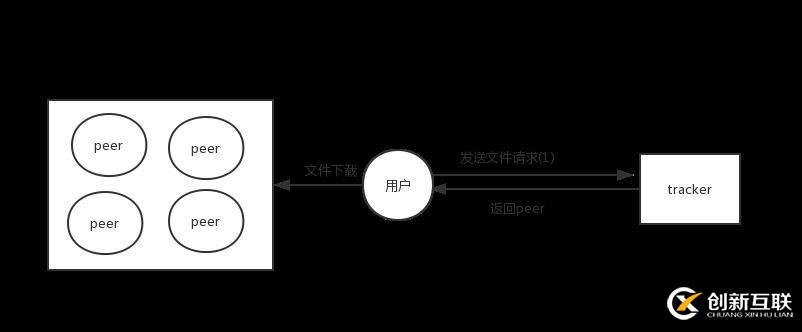 用java實現(xiàn)一個p2p種子搜索功能的方法