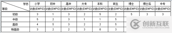 要！不要報表工具？？？