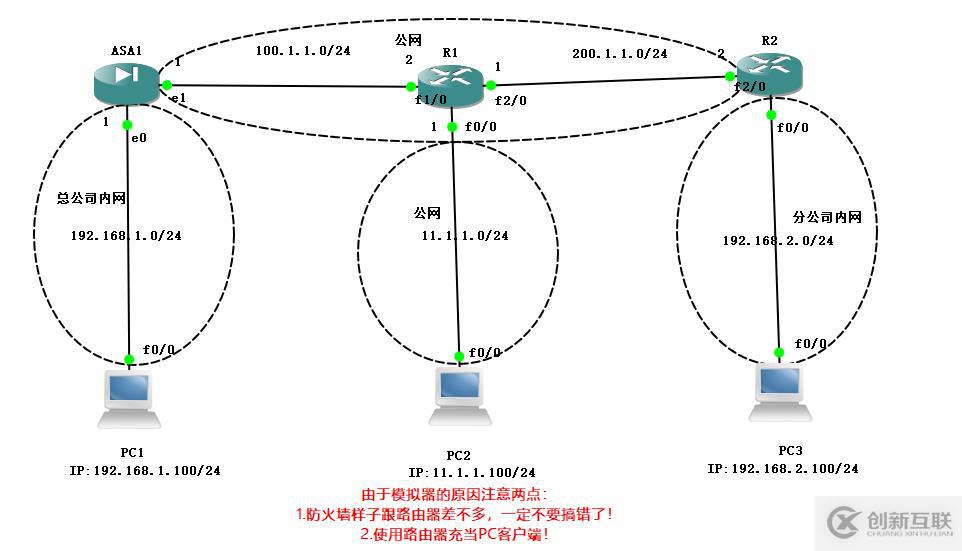 Cisco ASA防火墻實(shí)現(xiàn)IPSec 虛擬專用網(wǎng)，可跟做！