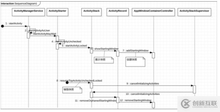 Android Activity打開(kāi)后被應(yīng)用快照遮住怎么解決