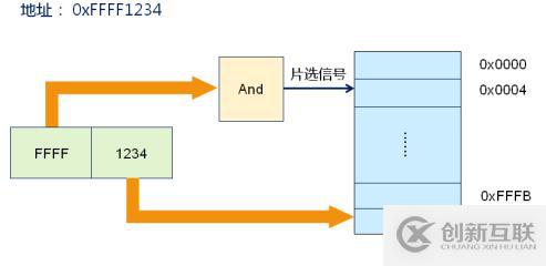 深入淺出處理器（上）_基本概念