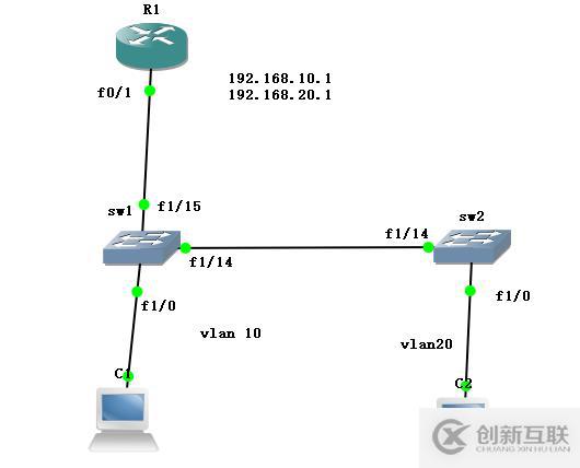 路由器DHCP的應(yīng)用