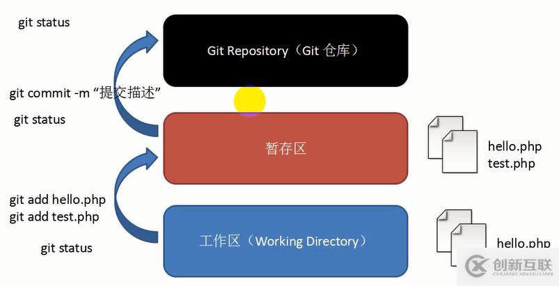 Git的安裝和使用教程