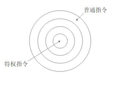 初識(shí)openstack之0——虛擬化及Xen和KVM介紹