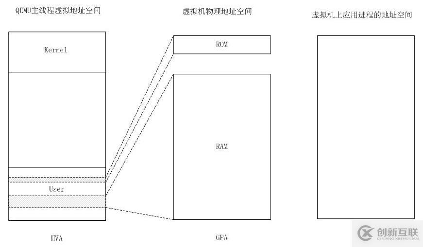 初識(shí)openstack之0——虛擬化及Xen和KVM介紹