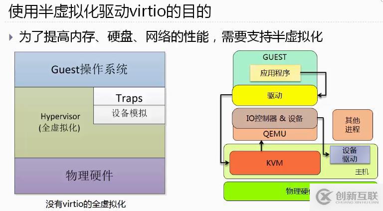 初識(shí)openstack之0——虛擬化及Xen和KVM介紹