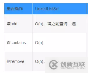 Java基于二分搜索樹、鏈表如何實(shí)現(xiàn)集合Set復(fù)雜度分析