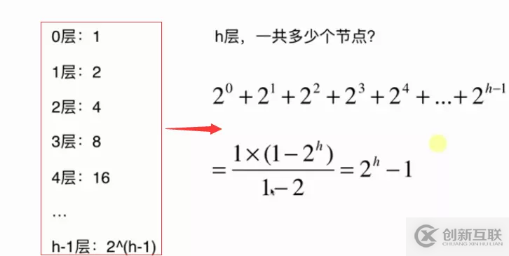 Java基于二分搜索樹、鏈表如何實(shí)現(xiàn)集合Set復(fù)雜度分析