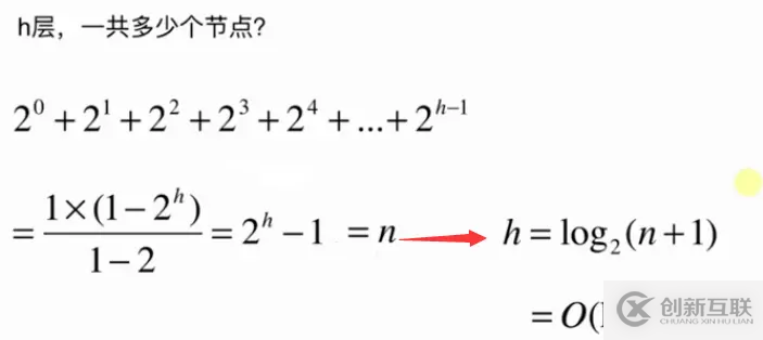 Java基于二分搜索樹、鏈表如何實(shí)現(xiàn)集合Set復(fù)雜度分析