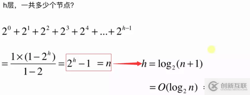 Java基于二分搜索樹、鏈表如何實(shí)現(xiàn)集合Set復(fù)雜度分析