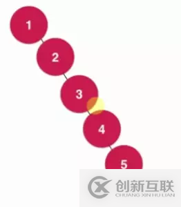 Java基于二分搜索樹、鏈表如何實(shí)現(xiàn)集合Set復(fù)雜度分析