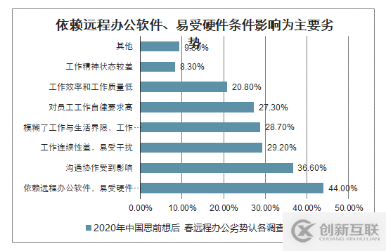 遠程辦公引爆“數(shù)據(jù)海洋”，國產(chǎn)存儲如何推陳出新？