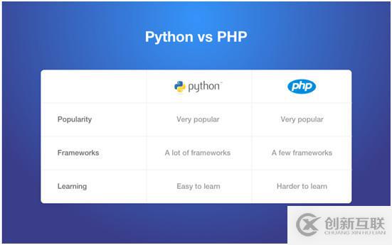 Java和Python的區(qū)別以及如何解讀Python對(duì)比其他語(yǔ)言的優(yōu)勢(shì)