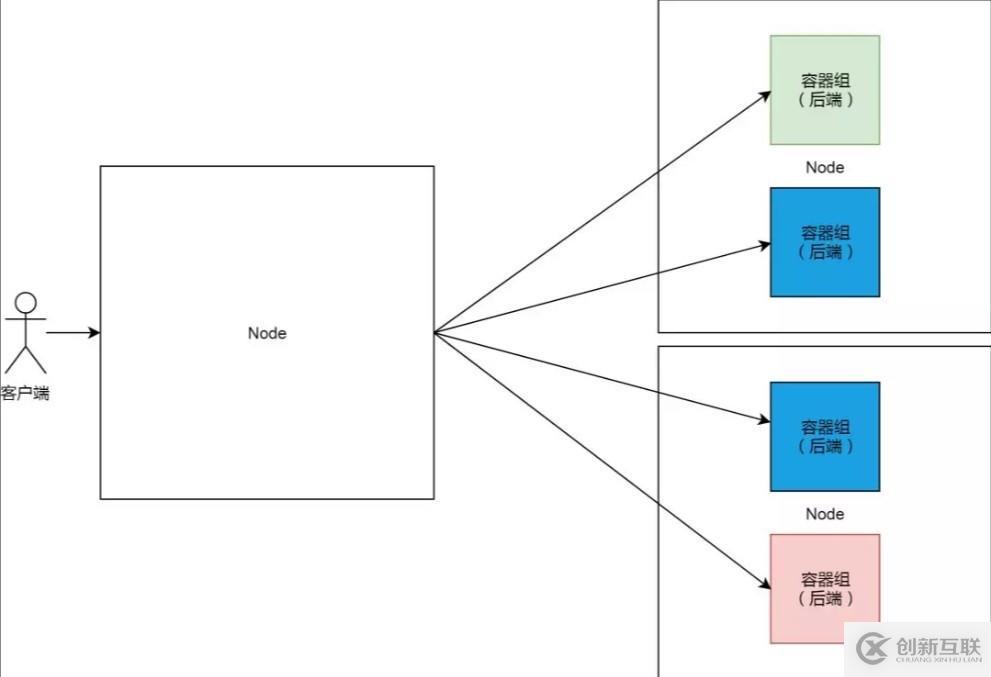 Kubernetes 從懵圈到熟練：集群服務(wù)的三個(gè)要點(diǎn)和一種實(shí)現(xiàn)