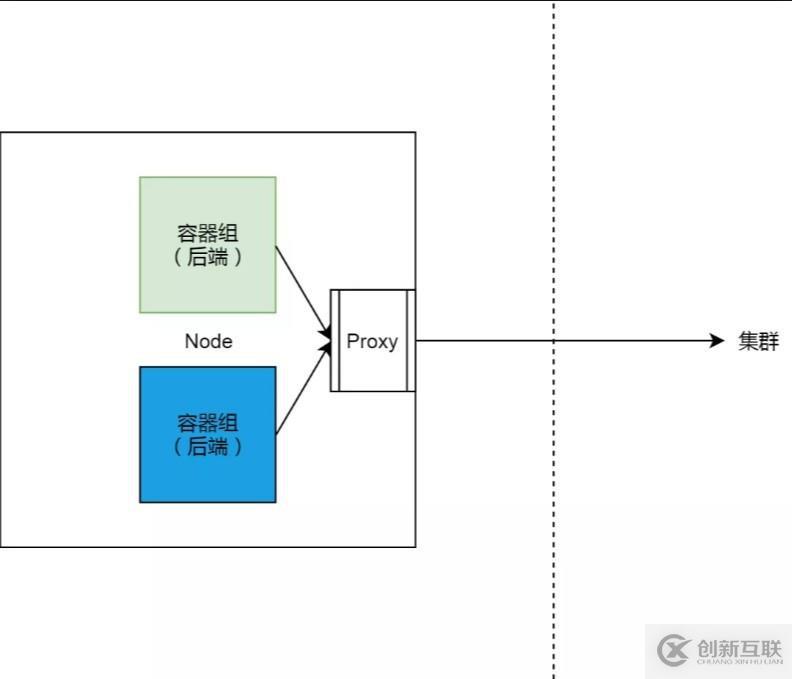 Kubernetes 從懵圈到熟練：集群服務(wù)的三個(gè)要點(diǎn)和一種實(shí)現(xiàn)