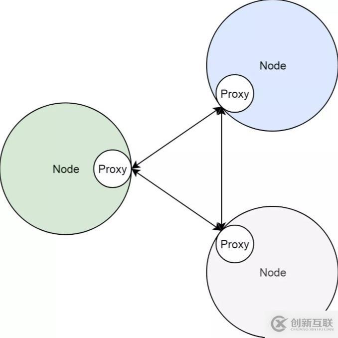 Kubernetes 從懵圈到熟練：集群服務(wù)的三個(gè)要點(diǎn)和一種實(shí)現(xiàn)