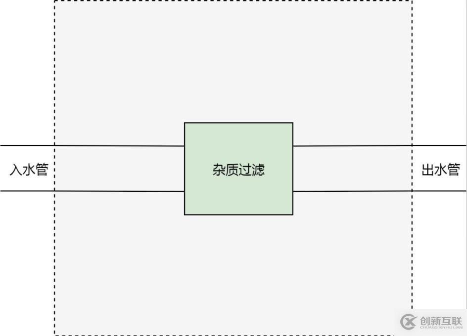 Kubernetes 從懵圈到熟練：集群服務(wù)的三個(gè)要點(diǎn)和一種實(shí)現(xiàn)