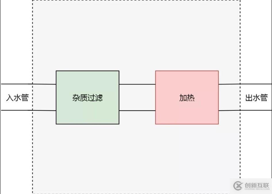 Kubernetes 從懵圈到熟練：集群服務(wù)的三個(gè)要點(diǎn)和一種實(shí)現(xiàn)