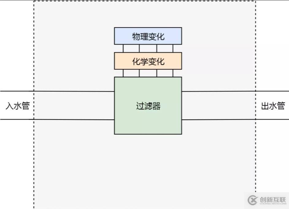 Kubernetes 從懵圈到熟練：集群服務(wù)的三個(gè)要點(diǎn)和一種實(shí)現(xiàn)