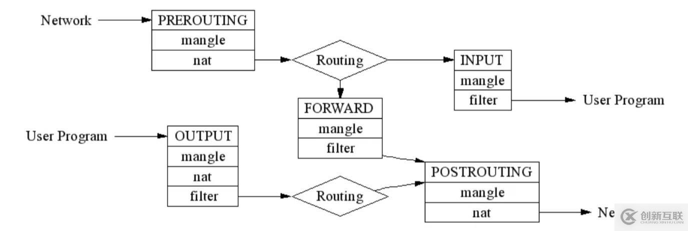 Kubernetes 從懵圈到熟練：集群服務(wù)的三個(gè)要點(diǎn)和一種實(shí)現(xiàn)