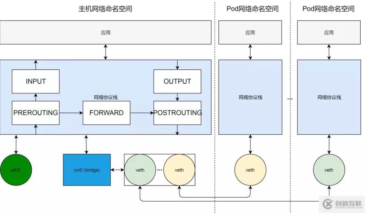 Kubernetes 從懵圈到熟練：集群服務(wù)的三個(gè)要點(diǎn)和一種實(shí)現(xiàn)