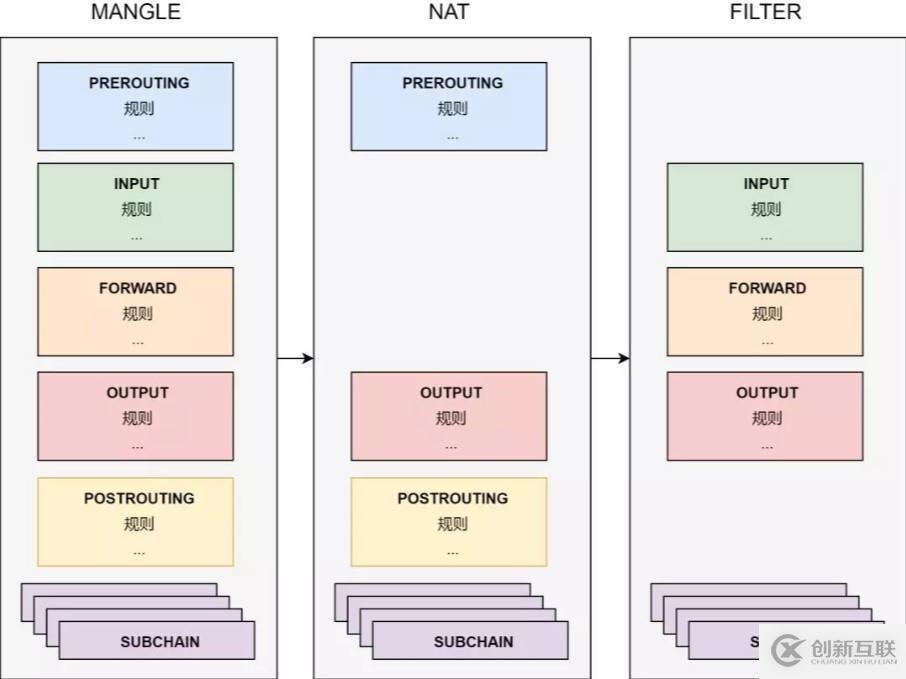 Kubernetes 從懵圈到熟練：集群服務(wù)的三個(gè)要點(diǎn)和一種實(shí)現(xiàn)