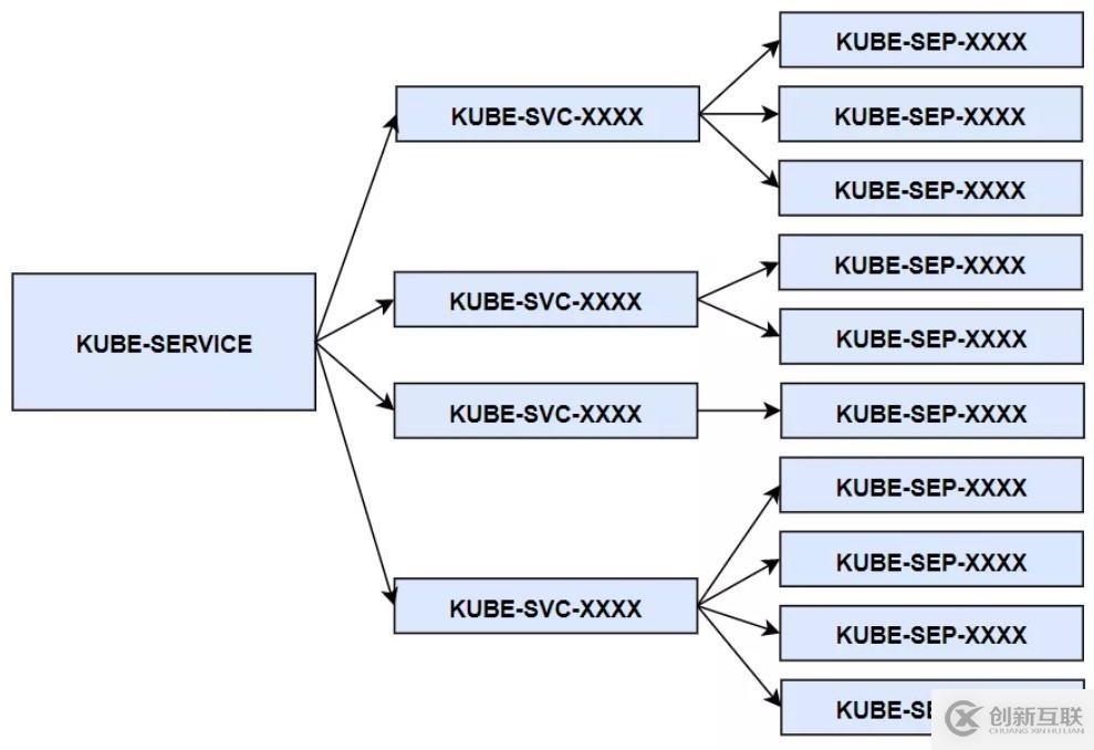 Kubernetes 從懵圈到熟練：集群服務(wù)的三個(gè)要點(diǎn)和一種實(shí)現(xiàn)